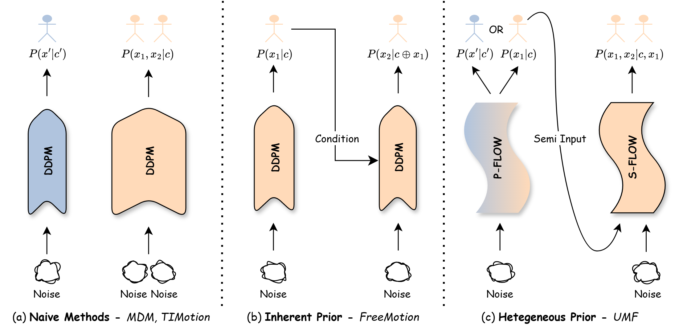Core contribution of UMF framework